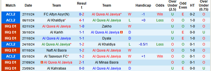 Nhận định, soi kèo Al Quwa Al Jawiya vs Al Taawoun, 21h00 ngày 04/12: Hy vọng mong manh - Ảnh 2