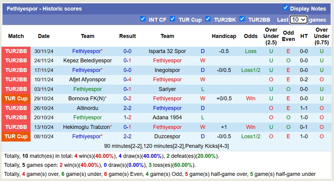 Nhận định, soi kèo Alanyaspor vs Fethiyespor, 17h00 ngày 4/12: Trái đắng xa nhà - Ảnh 2