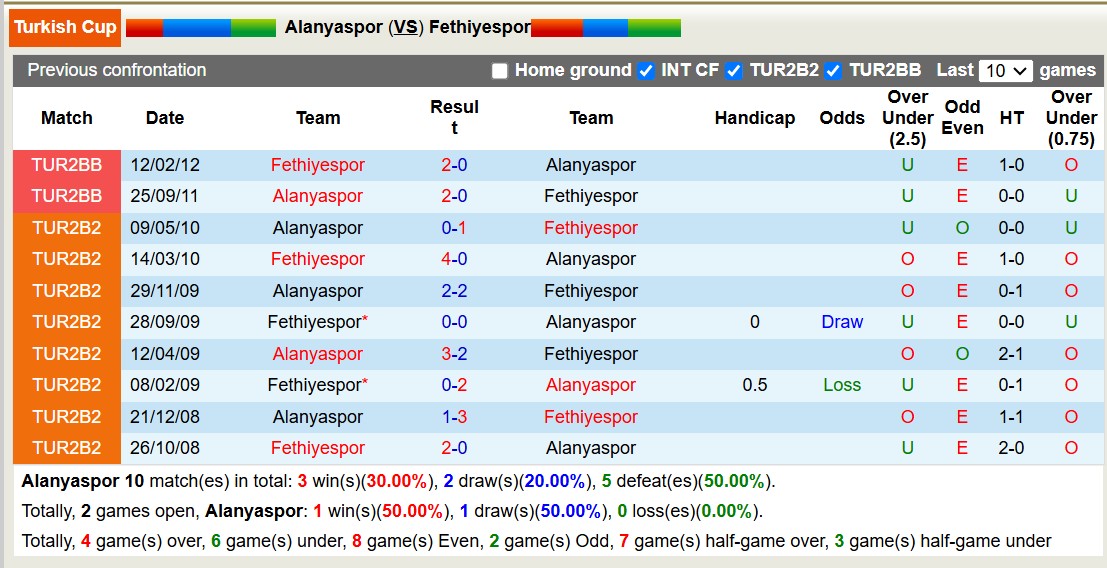 Nhận định, soi kèo Alanyaspor vs Fethiyespor, 17h00 ngày 4/12: Trái đắng xa nhà - Ảnh 3