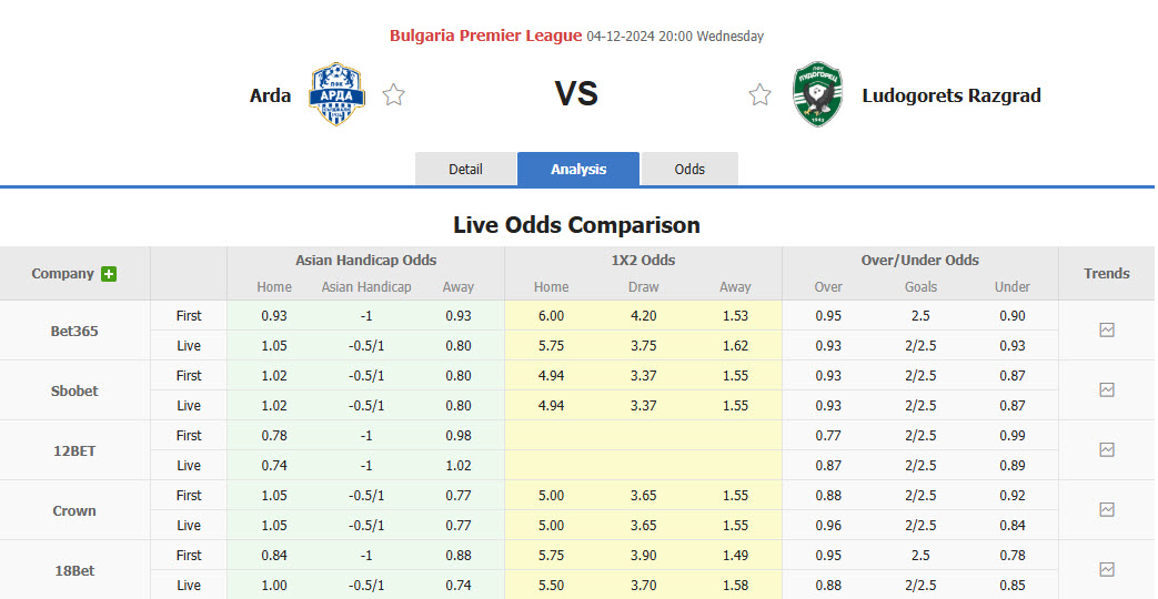 Nhận định, soi kèo Arda Kardzhali vs Ludogorets Razgrad, 20h00 ngày 04/12: Ngáng chân đối thủ - Ảnh 1