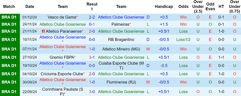 Nhận định, soi kèo Atletico GO vs Fortaleza, 07h30 ngày 5/12: Thôi đành ‘buông’… - Ảnh 1