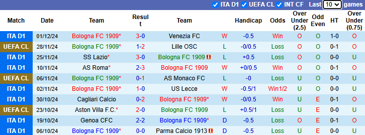 Nhận định, soi kèo Bologna vs Monza, 0h30 ngày 4/12: Buông Cúp - Ảnh 2