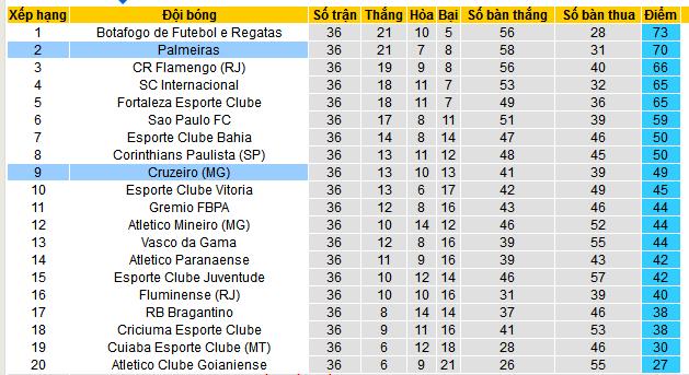 Nhận định, soi kèo Cruzeiro vs Palmeiras, 07h30 ngày 5/12: Còn nước còn tát - Ảnh 5