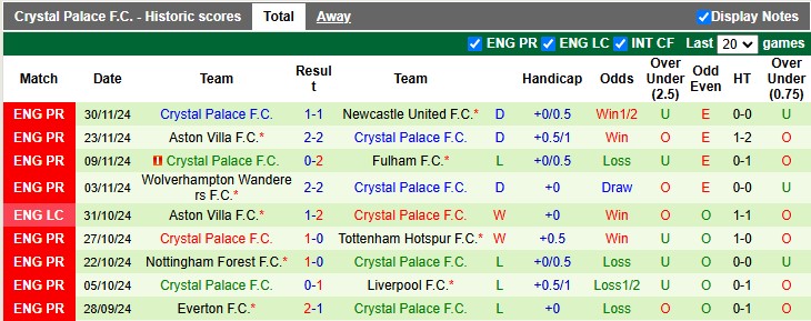 Nhận định, soi kèo Ipswich vs Crystal Palace, 2h30 ngày 4/12: Thiên đường thứ hai - Ảnh 2