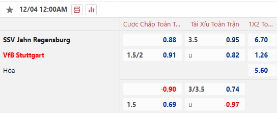 Nhận định, soi kèo Jahn Regensburg vs Stuttgart, 0h00 ngày 4/12: Khó thắng cách biệt - Ảnh 1