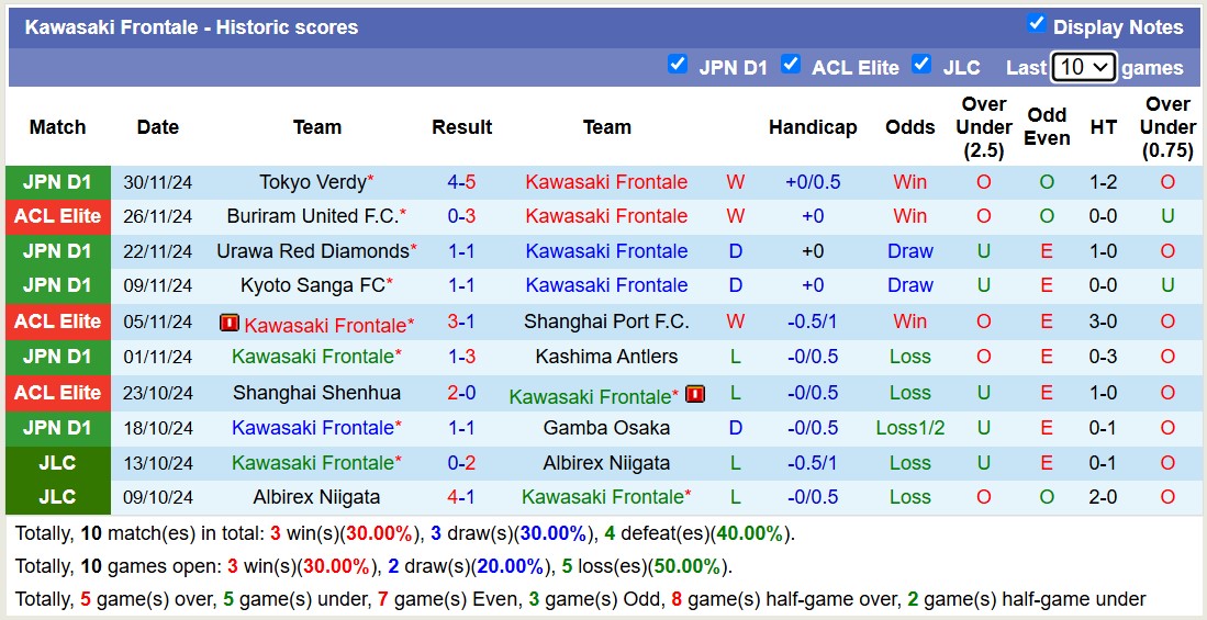 Nhận định, soi kèo Kawasaki Frontale vs Shandong Taishan, 17h00 ngày 4/12: Khôn nhà dại chợ - Ảnh 2