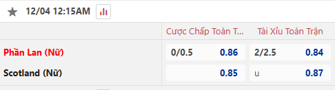 Nhận định, soi kèo Nữ Phần Lan vs Nữ Scotland, 0h15 ngày 4/12: Tận dụng lợi thế - Ảnh 1