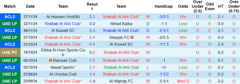 Nhận định, soi kèo Shabab Al Ahli vs Nasaf Qarshi, 23h00 ngày 4/12: Đòi nợ? - Ảnh 1