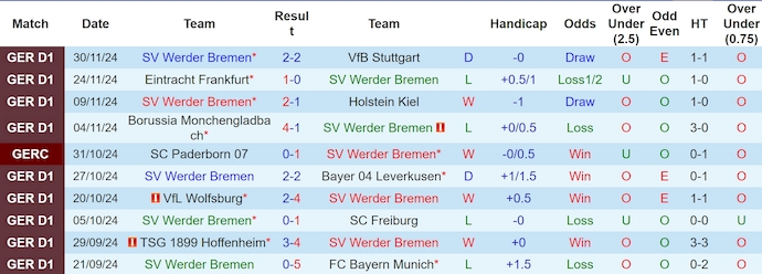 Nhận định, soi kèo Werder Bremen vs Darmstadt, 2h45 ngày 4/12: Không ngại chủ nhà - Ảnh 2