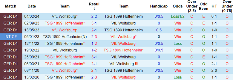 Nhận định, soi kèo Wolfsburg vs Hoffenheim, 00h00 ngày 5/12: Cửa dưới thất thế - Ảnh 3