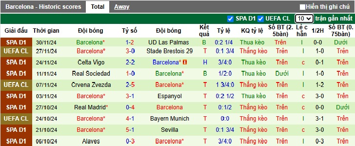 Soi kèo phạt góc Mallorca vs Barca, 01h00 ngày 4/12 - Ảnh 3