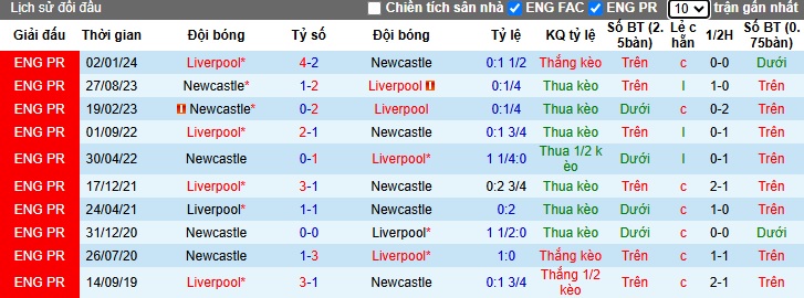 Chuyên gia Tony Ansell dự đoán Newcastle vs Liverpool, 02h30 ngày 5/12 - Ảnh 2