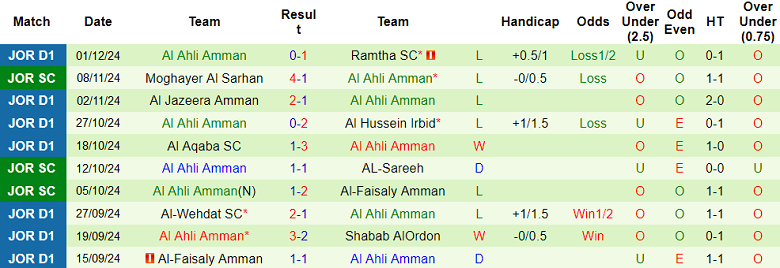 Nhận định, soi kèo Al Sareeh vs Al Ahli, 21h00 ngày 5/12: Cửa trên thất thế - Ảnh 2