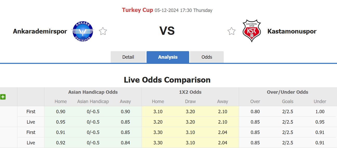 Nhận định, soi kèo Ankara Demirspor vs Kastamonuspor, 17h30 ngày 5/12: Tin vào đội khách - Ảnh 1