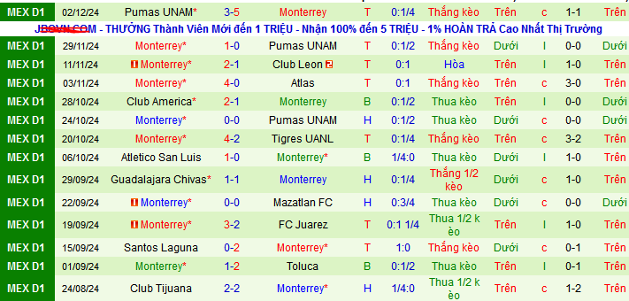 Nhận định, soi kèo Atletico San Luis vs Monterrey, 10h00 ngày 5/12: Điểm tựa sân nhà - Ảnh 2