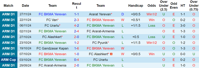 Nhận định, soi kèo BKMA vs Gandzasar, 20h00 ngày 5/12: Cửa dưới ‘tạch’ - Ảnh 1