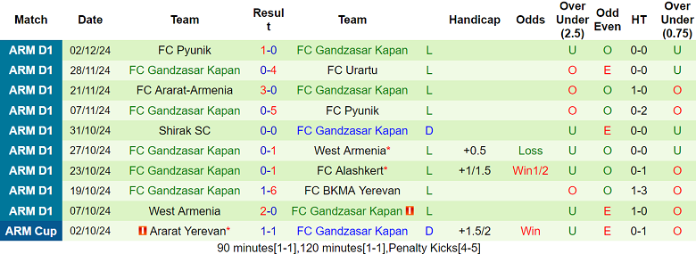 Nhận định, soi kèo BKMA vs Gandzasar, 20h00 ngày 5/12: Cửa dưới ‘tạch’ - Ảnh 2