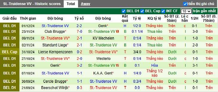 Nhận định, soi kèo Cercle Brugge vs Sint-Truidense, 02h30 ngày 5/12: Con mồi quen - Ảnh 2