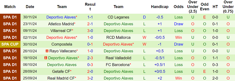 Nhận định, soi kèo Deportiva Minera vs Alaves, 03h00 ngày 6/12: Cửa trên ‘tạch’ - Ảnh 2