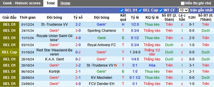 Nhận định, soi kèo Genk vs Standard Liege, 02h30 ngày 5/12: Bệ phóng sân nhà - Ảnh 3