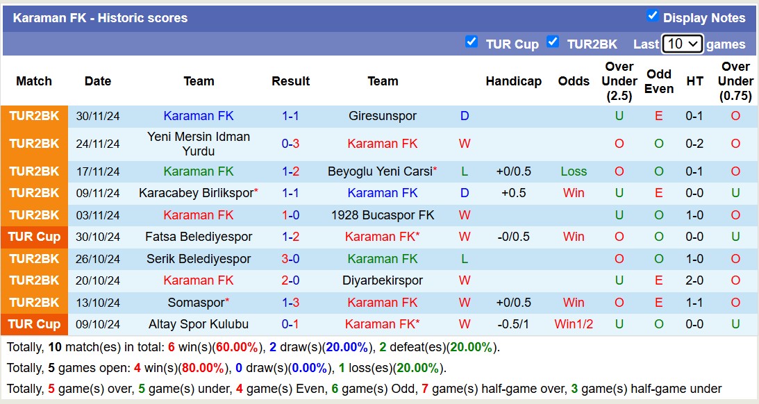 Nhận định, soi kèo Karaman FK vs Esenler Erokspor, 17h30 ngày 5/12: Chiến thắng nhọc nhằn - Ảnh 2