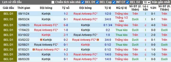 Nhận định, soi kèo Kortrijk vs Royal Antwerp, 02h30 ngày 5/12: Khách có vé đi tiếp - Ảnh 1