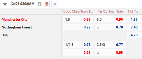 Nhận định, soi kèo Man City vs Nottingham, 2h30 ngày 5/12: - Ảnh 1