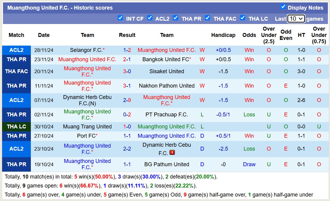 Nhận định, soi kèo Muangthong United vs Jeonbuk Hyundai Motors, 17h00 ngày 5/12: Thắng tiếp lượt về - Ảnh 2