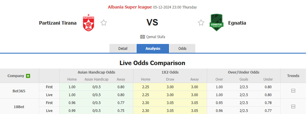 Nhận định, soi kèo Partizani Tirana vs Egnatia Rrogozhine, 22h59 ngày 05/12: Đại chiến ngôi đầu - Ảnh 1