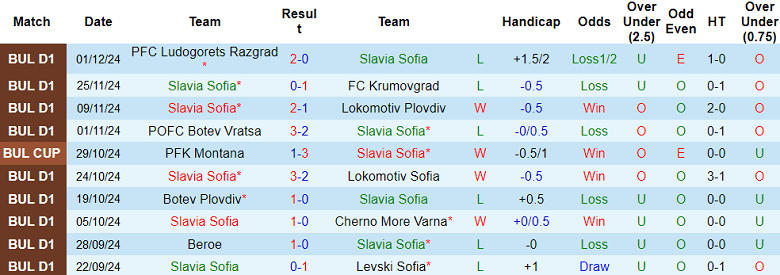 Nhận định, soi kèo Slavia Sofia vs Hebar, 20h00 ngày 5/12: Khó thắng cách biệt - Ảnh 1