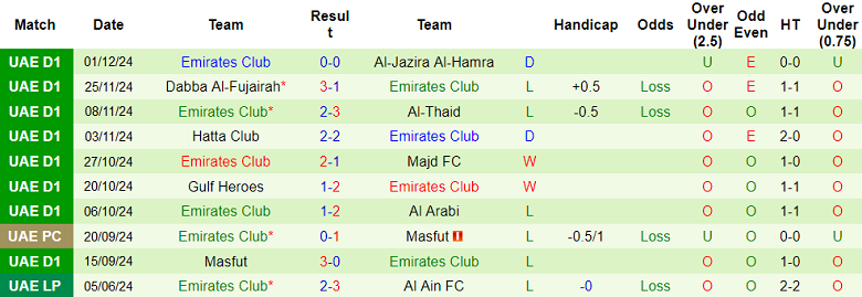 Nhận định, soi kèo Al Hamriyah vs Emirates Club, 19h45 ngày 6/12: Đối thủ kỵ giơ - Ảnh 2