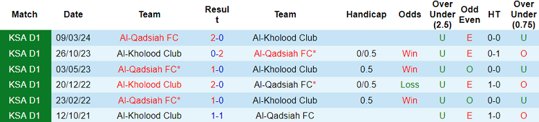 Nhận định, soi kèo Al Kholood vs Al Qadsiah, 21h50 ngày 6/12: Niềm tin cửa trên - Ảnh 3