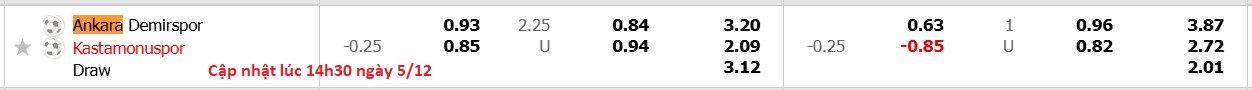 Nhận định, soi kèo Ankara Demirspor vs Kastamonuspor, 17h30 ngày 5/12: Tin vào đội khách - Ảnh 5