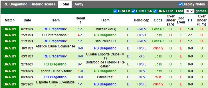 Nhận định, soi kèo Atletico Paranaense vs Bragantino, 6h00 ngày 6/12: Tạm biệt chim én - Ảnh 2