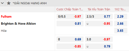 Nhận định, soi kèo Fulham vs Brighton, 2h30 ngày 6/12: Khắc tinh - Ảnh 1