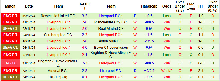 Chuyên gia Tony Ansell dự đoán Everton vs Liverpool, 19h30 ngày 07/12 - Ảnh 2