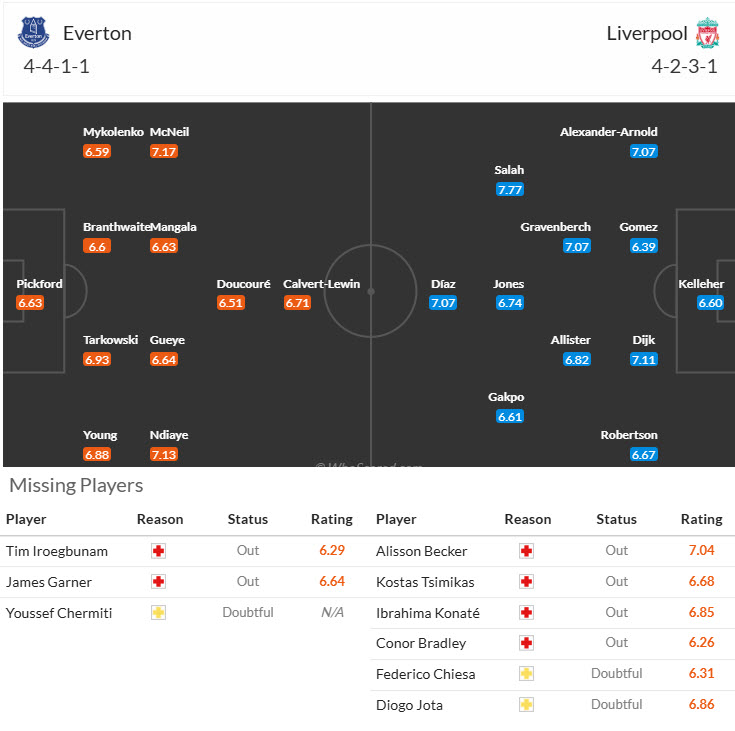 Chuyên gia Tony Ansell dự đoán Everton vs Liverpool, 19h30 ngày 07/12 - Ảnh 4