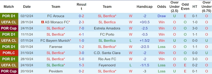 Nhận định, soi kèo Benfica vs Vitoria Guimaraes, 1h00 ngày 8/12: Khó cản chủ nhà - Ảnh 2