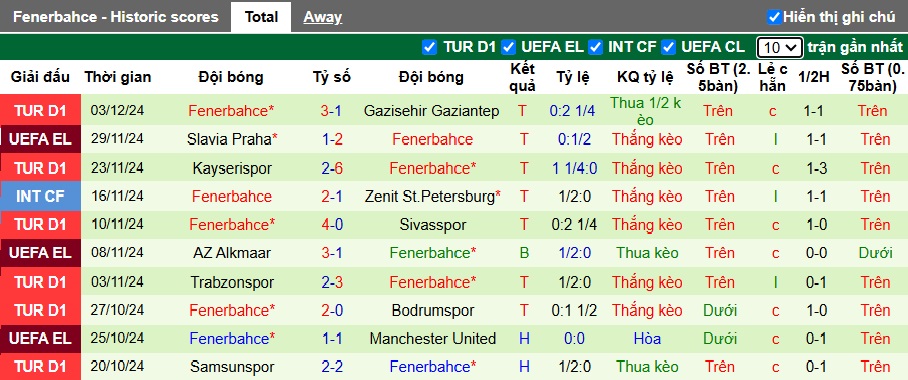 Nhận định, soi kèo Besiktas vs Fenerbahce, 23h00 ngày 7/12: Thắng vì ngôi đầu - Ảnh 3