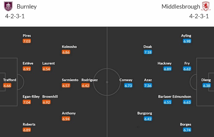 Đội hình dự kiến Burnley vs Middlesbrough