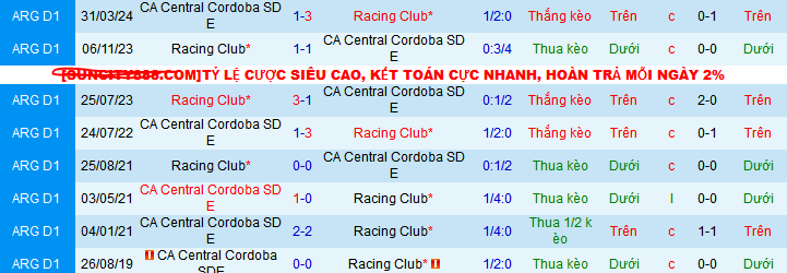 Nhận định, soi kèo Central Cordoba vs Racing Club, 07h15 ngày 8/12: Ca khúc khải hoàn - Ảnh 4