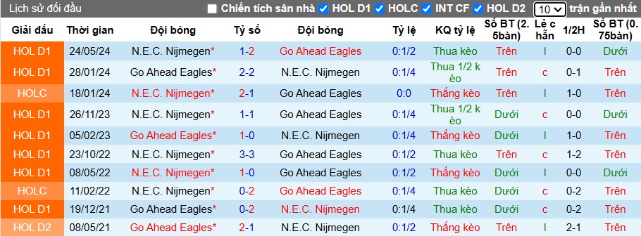 Nhận định, soi kèo Go Ahead vs NEC Nijmegen, 22h30 ngày 7/12: Khách rơi tự do - Ảnh 2