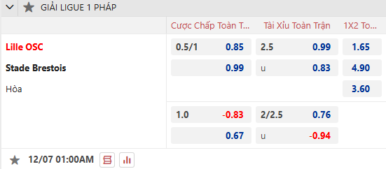 Nhận định, soi kèo Lille vs Brest, 1h00 ngày 7/12: Vị khách khó ưa - Ảnh 1