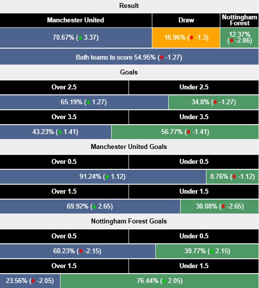 Nhận định, soi kèo MU vs Nottingham, 0h30 ngày 8/12: Đứng dậy sau cú vấp - Ảnh 6