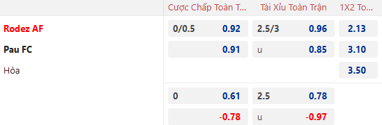 Nhận định, soi kèo Rodez vs Pau, 2h00 ngày 7/12: San bằng khoảng cách - Ảnh 1