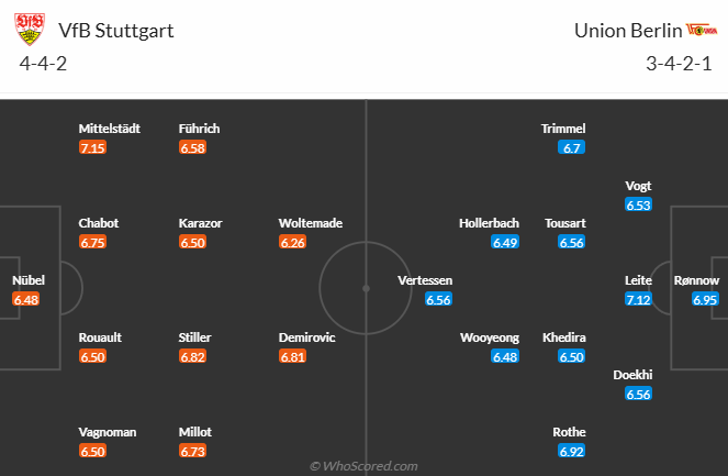 Đội hình dự kiến Stuttgart vs Union Berlin