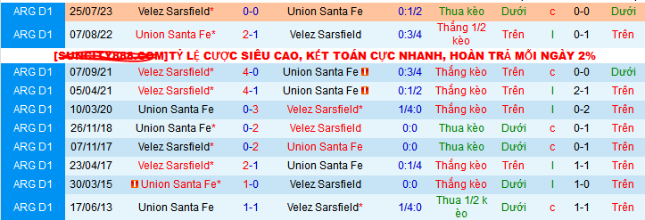 Nhận định, soi kèo Union Santa Fe vs Velez Sarsfield, 05h00 ngày 8/12: Thắng và đăng quang sớm - Ảnh 4