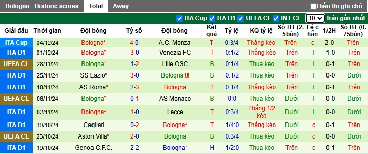 Chuyên gia Tony Ansell dự đoán Juventus vs Bologna, 00h00 ngày 8/12 - Ảnh 3