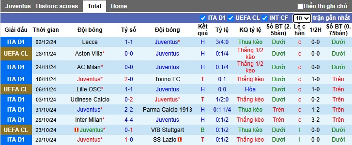 Chuyên gia Tony Ansell dự đoán Juventus vs Bologna, 00h00 ngày 8/12 - Ảnh 4