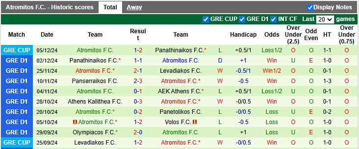 Nhận định bóng đá Aris Thessaloniki vs Atromitos hôm nay - Ảnh 2